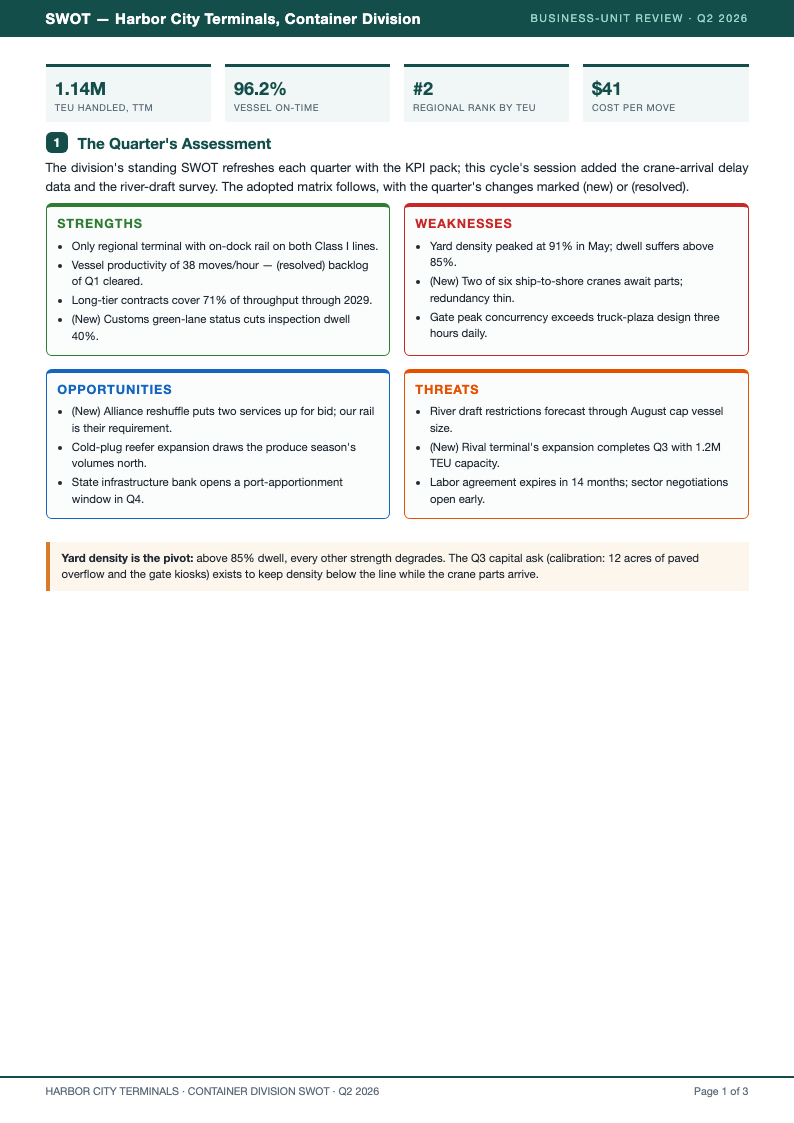 Quarterly review swot analysis